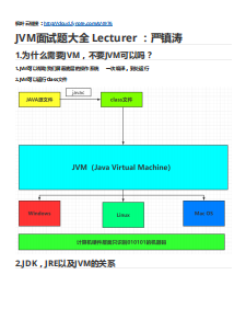 2024Java面试八股文