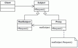 浅析设计模式中的代理模式在C++编程中的运用