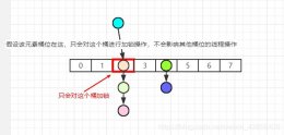 JDK1.8中的ConcurrentHashMap源码分析