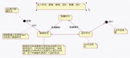 Java线程相关总结