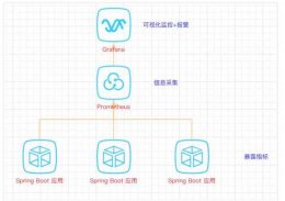 SpringBoot+Prometheus+Grafana实现应用监控和报警的详细步骤