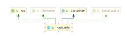 详解Java中的HashTable