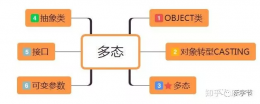 Java面向对象三大特性及多态解析