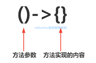 Java Lambda表达式详解(非常全面)-mikechen的互联网架构