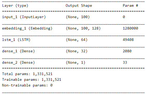 LSTM