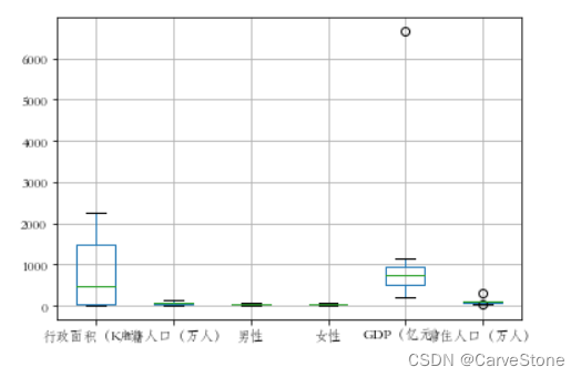 [外链图片转存失败,源站可能有防盗链机制,建议将图片保存下来直接上传(img-FECtwj7C-1674035724741)(output_13_0.png)]