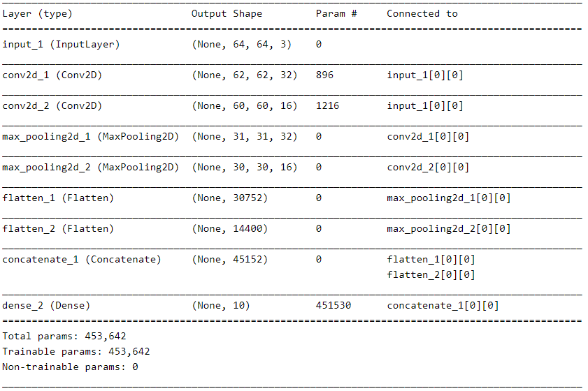 Shared-Input-Layer