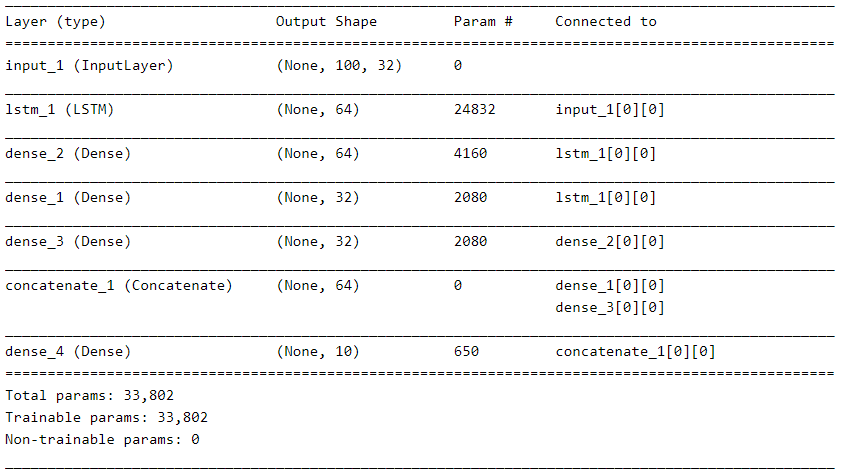 Shared-Feature-Extraction-Layer